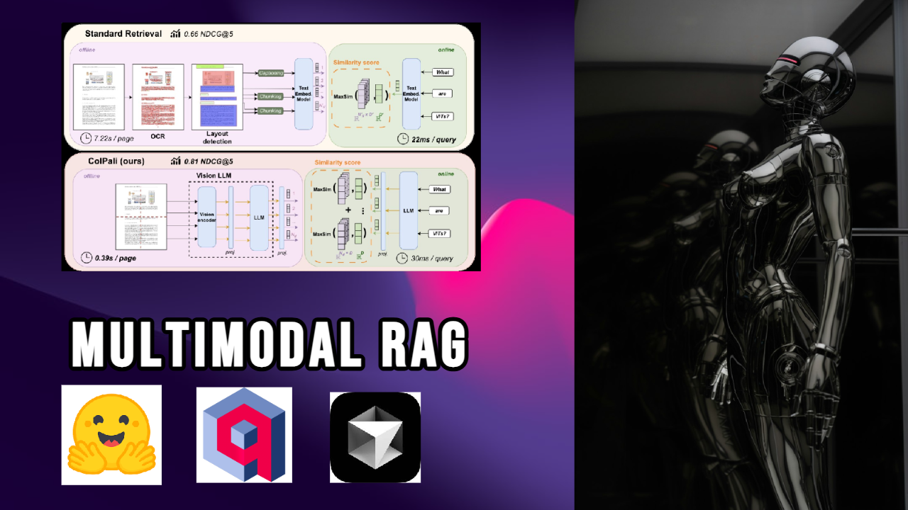 Multi-Modal RAG - Multimodal Rag using Colpali where you can chat with your images and documents
